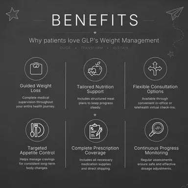 GLP-1 weight management program benefits